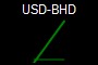 USD-BHD